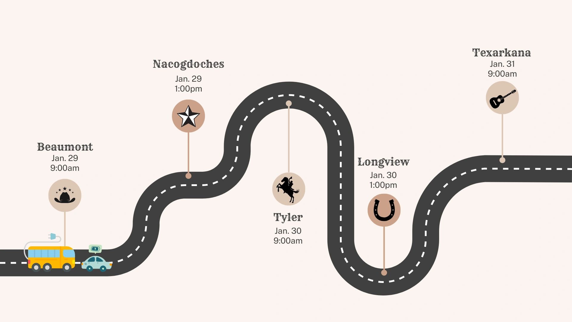 Texas Electric Vehicles Electrify Texas The EV Roadshow